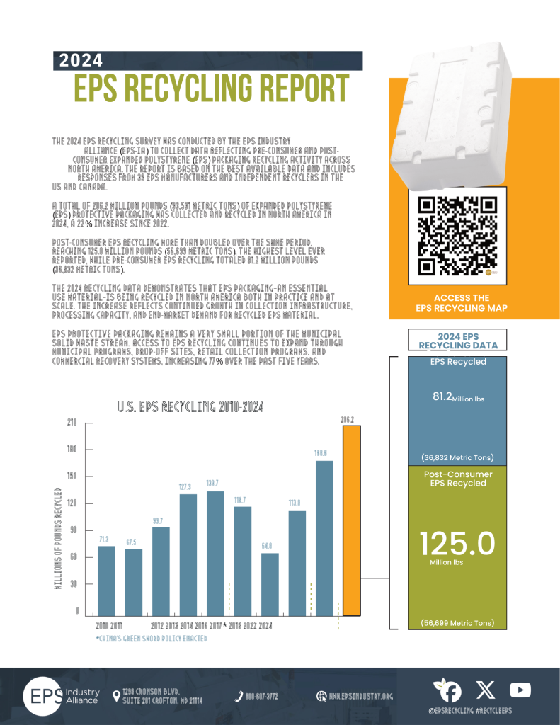 2024 EPS Recycling Report from EPS Industry